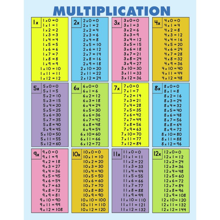 Carson Dellosa Publications Quick Check Pad Multiplication Chart   Quick Check Pad Multiplication Chart 